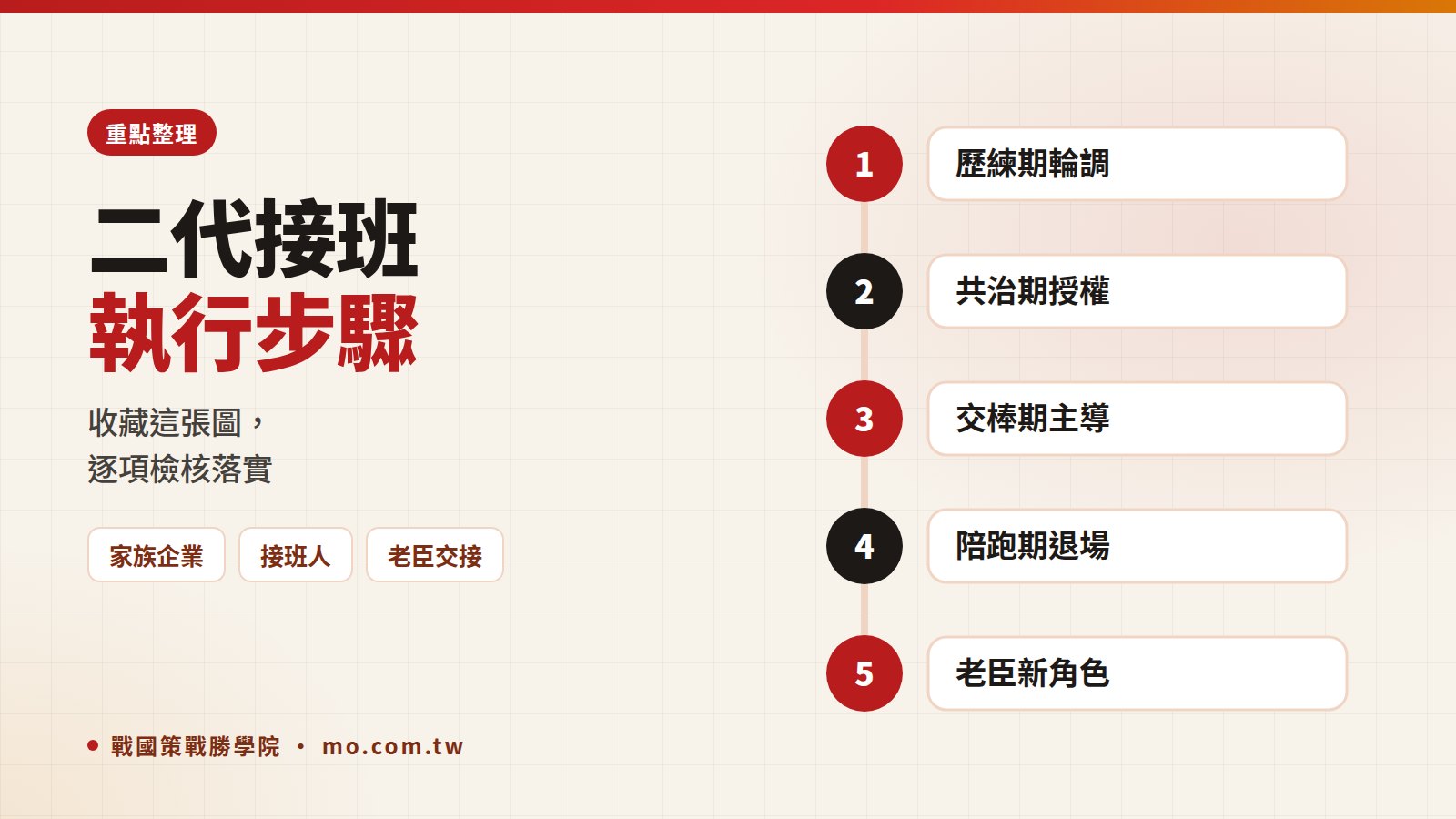 二代接班重點整理