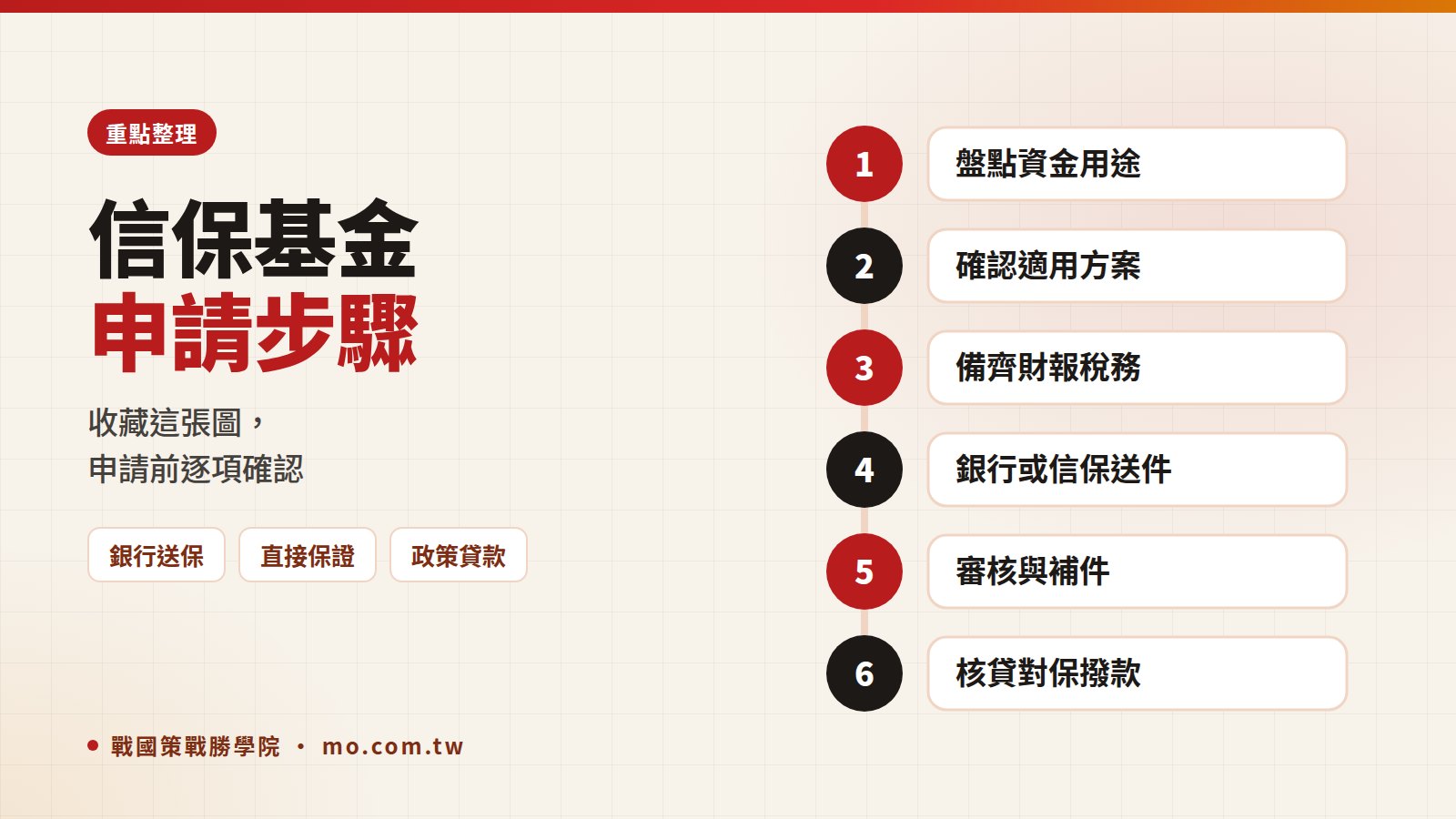 信保基金重點整理