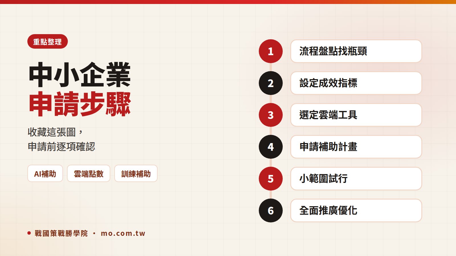 數位轉型補助重點整理