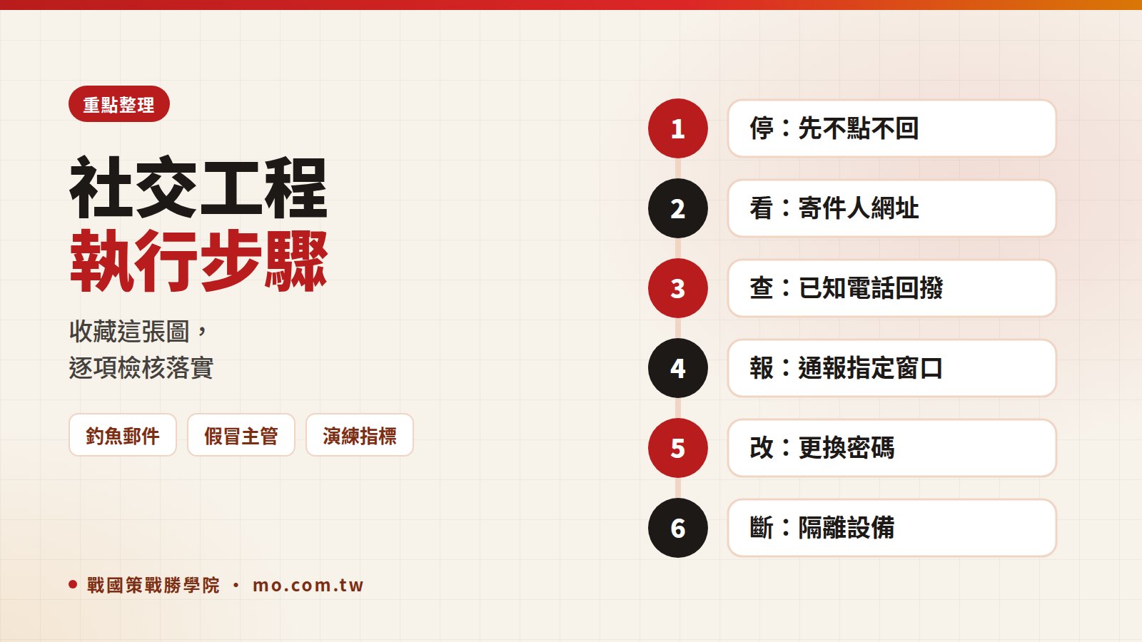 社交工程重點整理