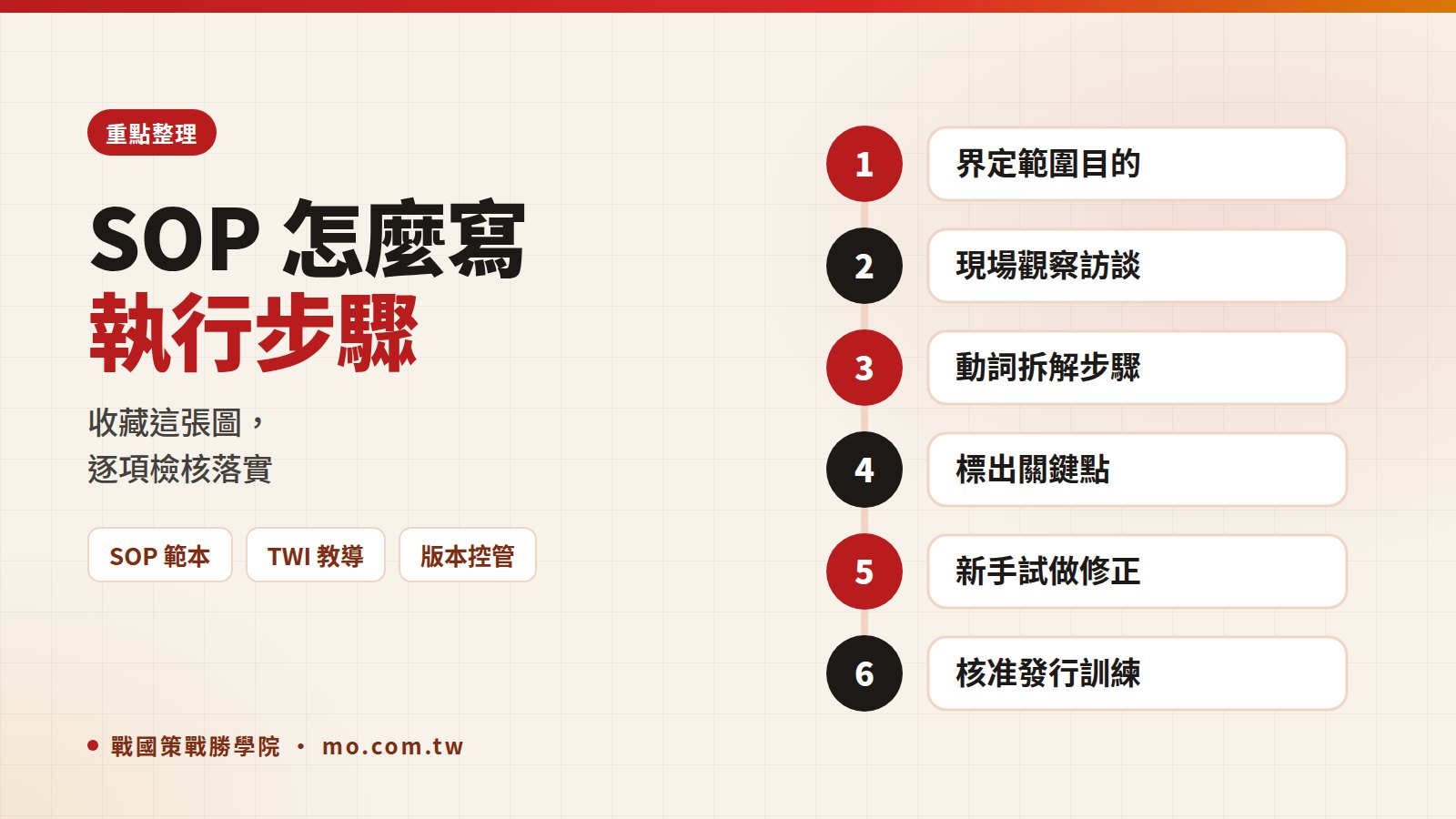 SOP重點整理