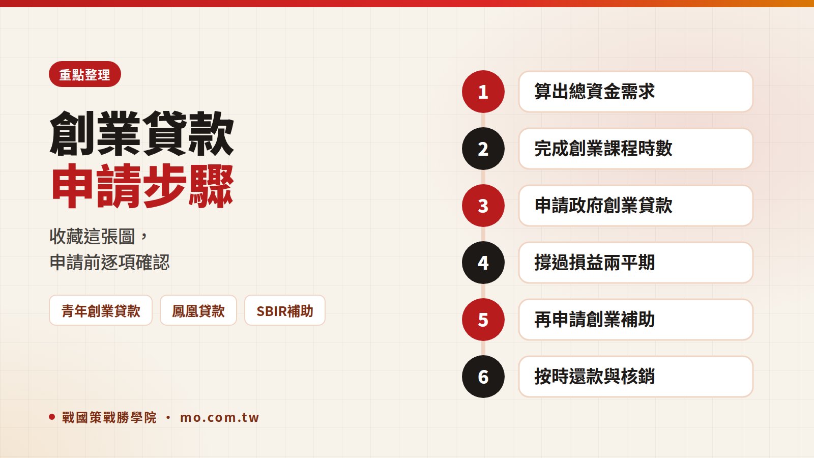 創業貸款重點整理