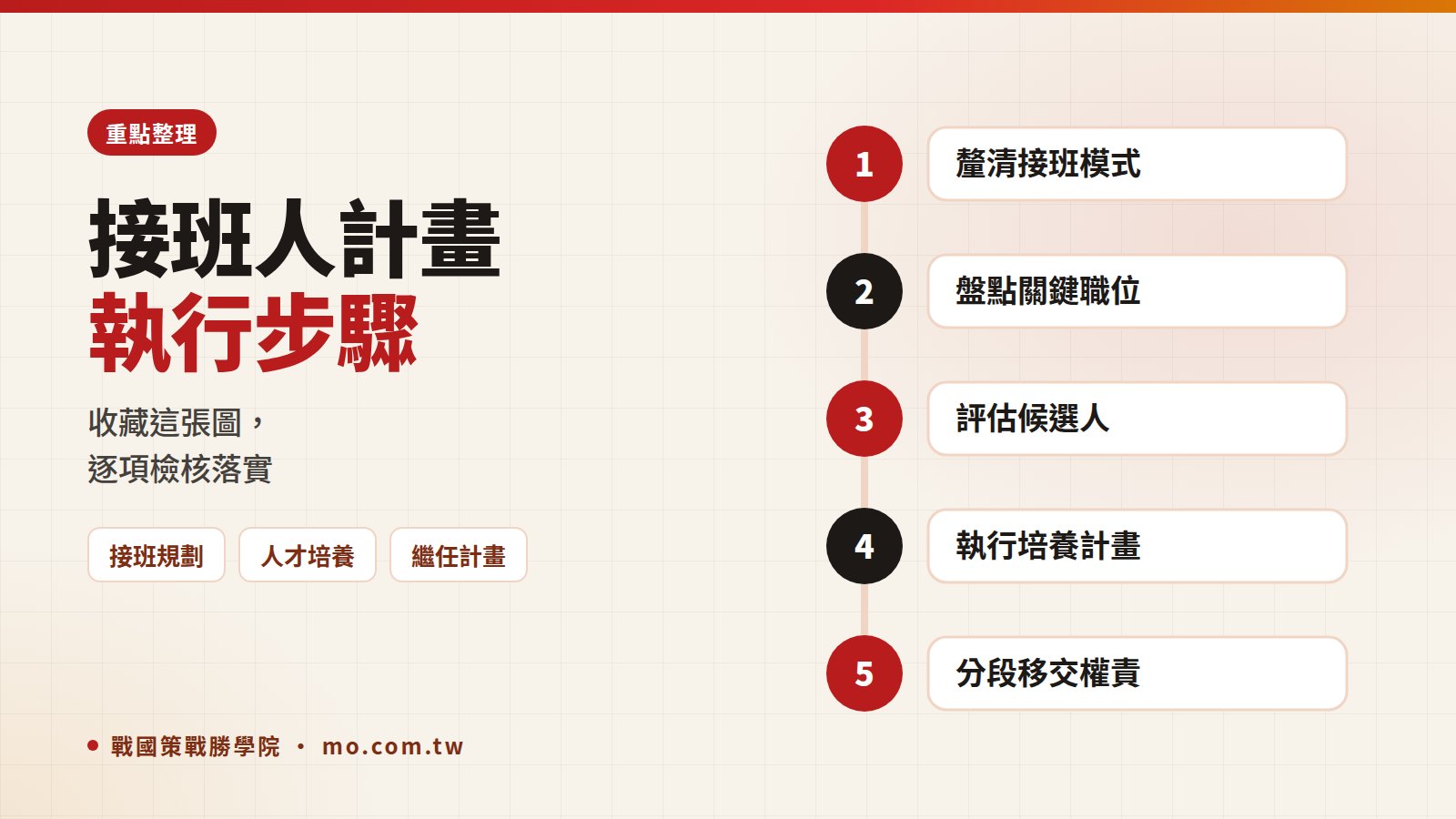 接班人計畫重點整理
