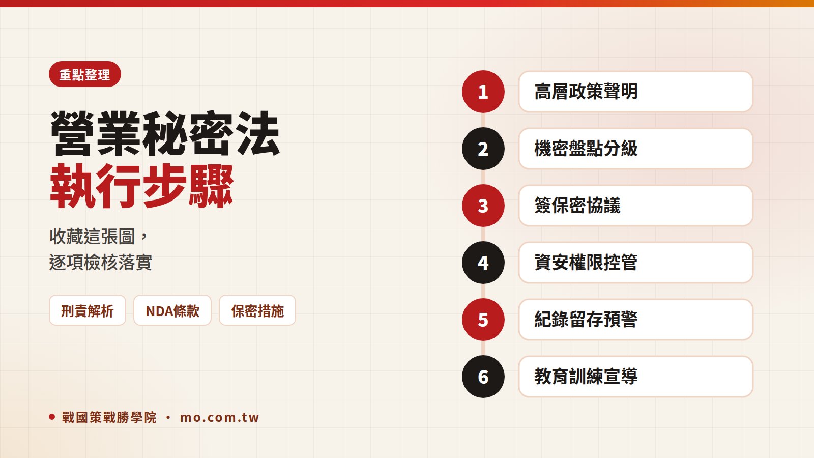 營業秘密法重點整理