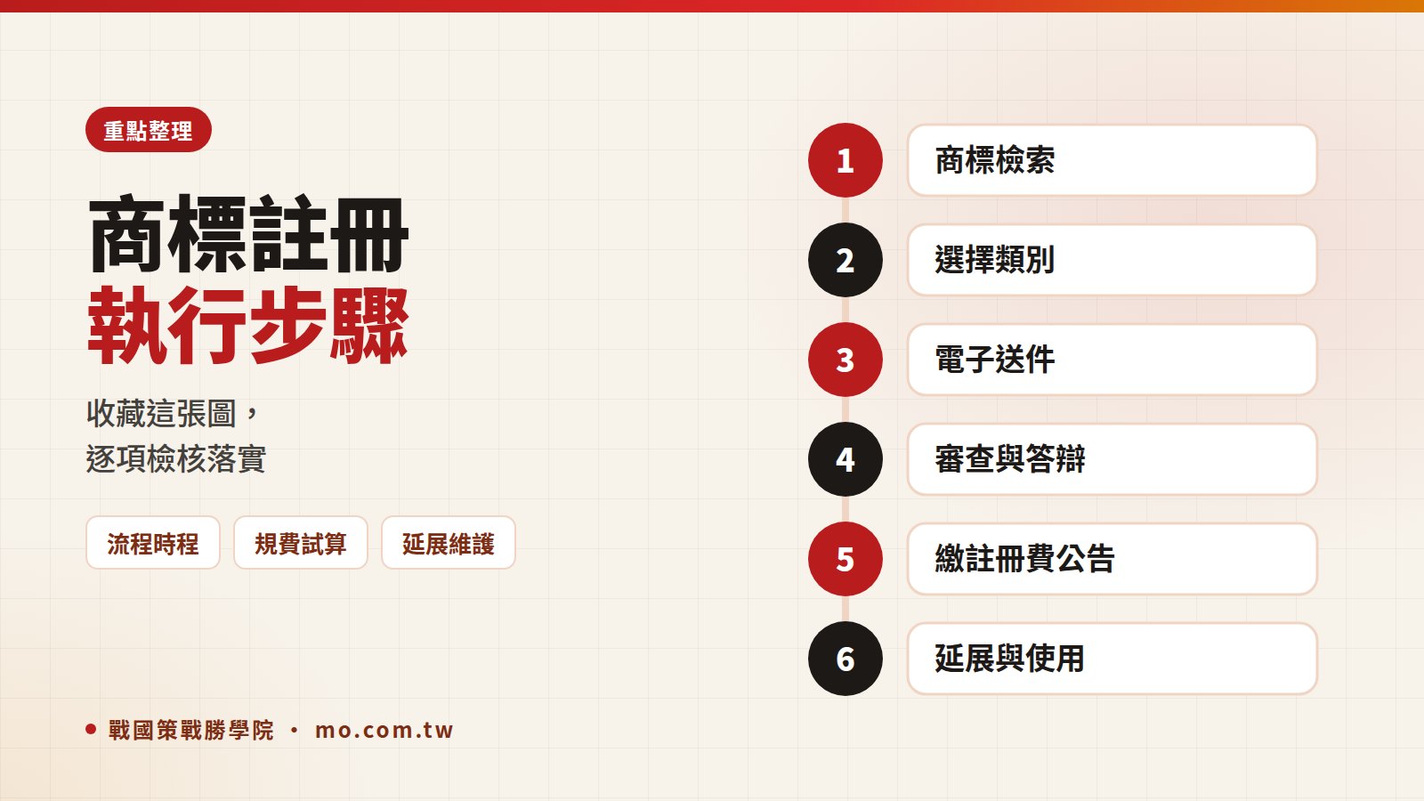 商標註冊重點整理