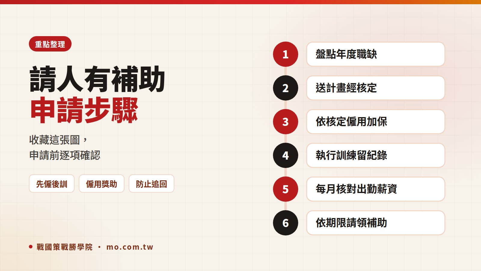 青年就業旗艦計畫重點整理