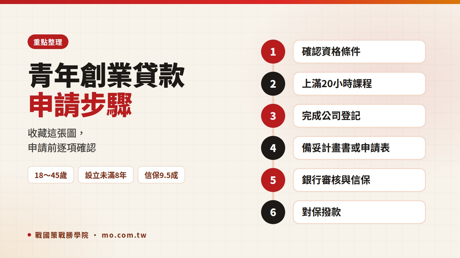 青年創業貸款重點整理
